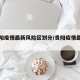 【贵阳疫情最新风险区划分/贵阳疫情最新地区】